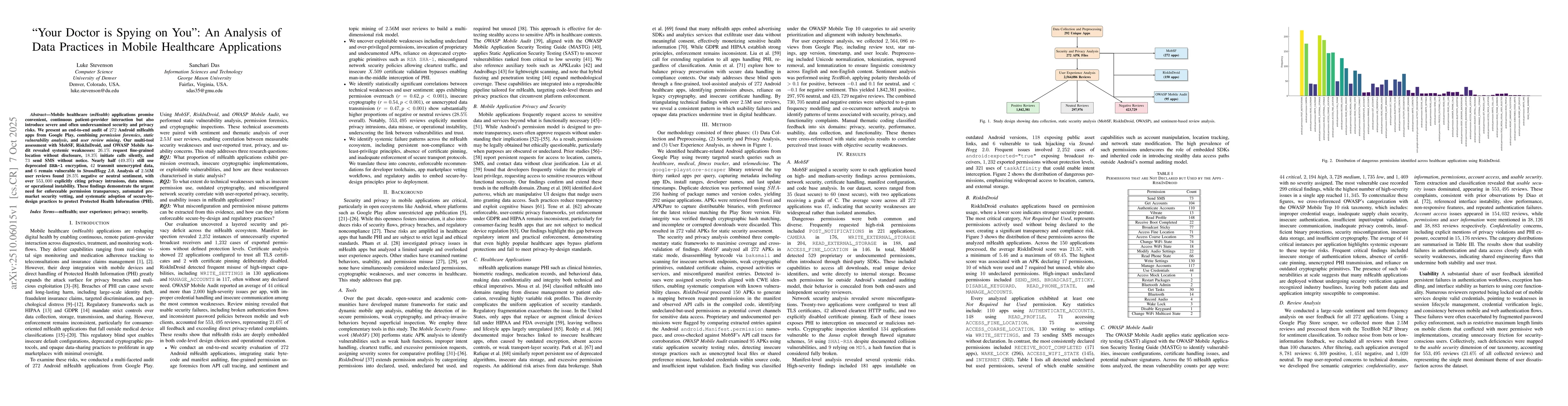 Thumbnail for "Your Doctor is Spying on You": An Analysis of Data Practices in Mobile
  Healthcare Applications