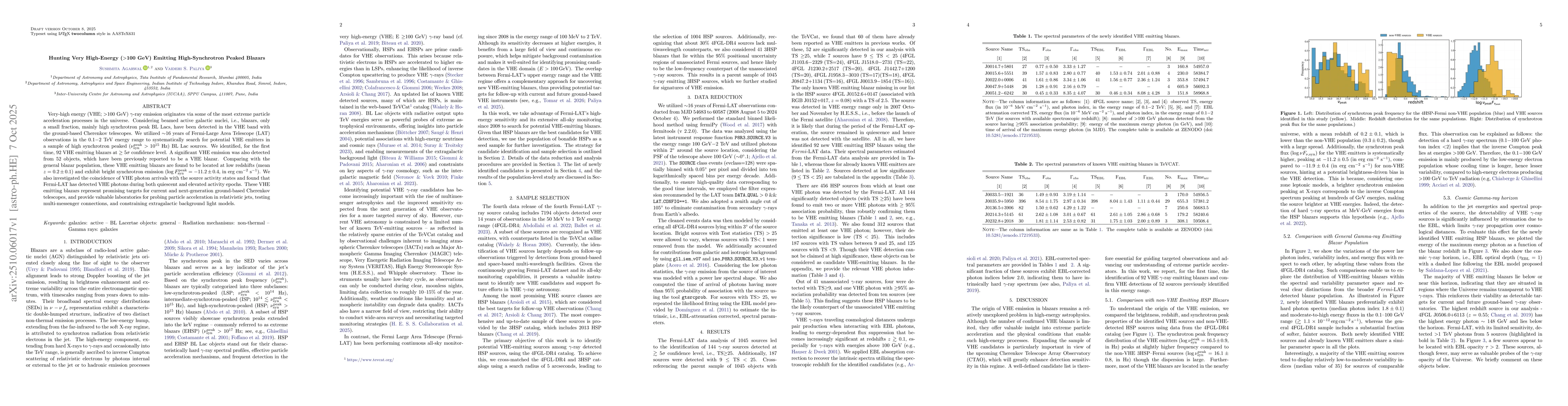 Thumbnail for Hunting Very High-Energy ($>$100 GeV) Emitting High-Synchrotron Peaked
  Blazars