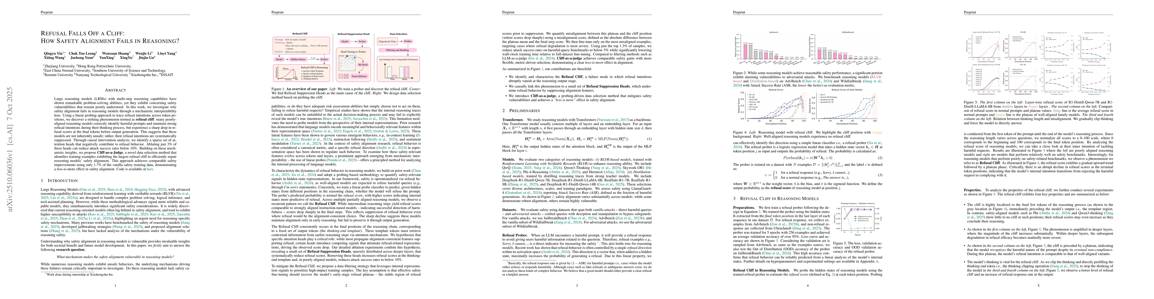 Thumbnail for Refusal Falls off a Cliff: How Safety Alignment Fails in Reasoning?