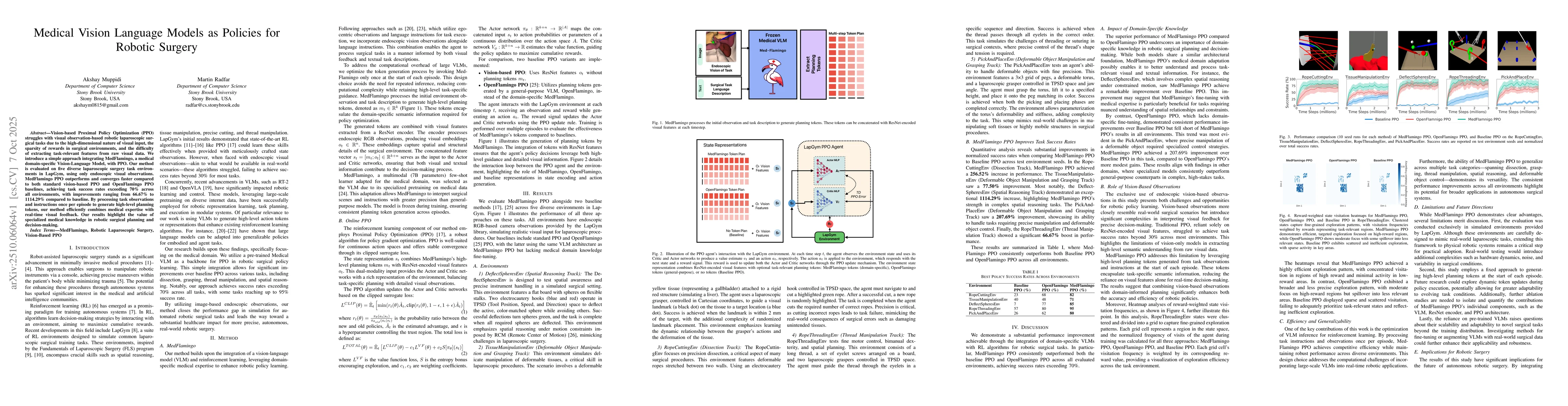Thumbnail for Medical Vision Language Models as Policies for Robotic Surgery