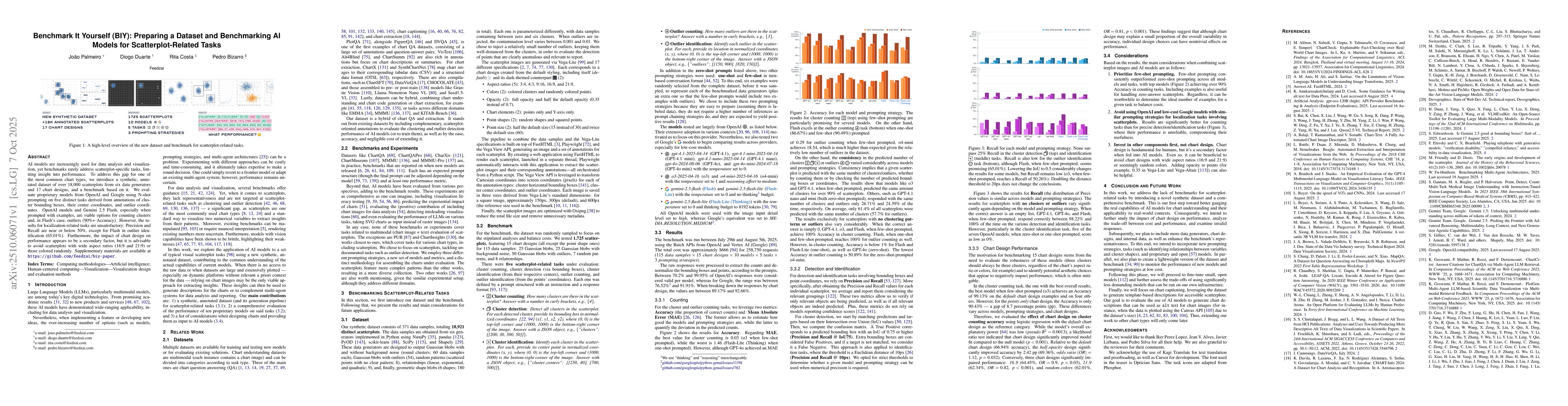 Thumbnail for Benchmark It Yourself (BIY): Preparing a Dataset and Benchmarking AI
  Models for Scatterplot-Related Tasks