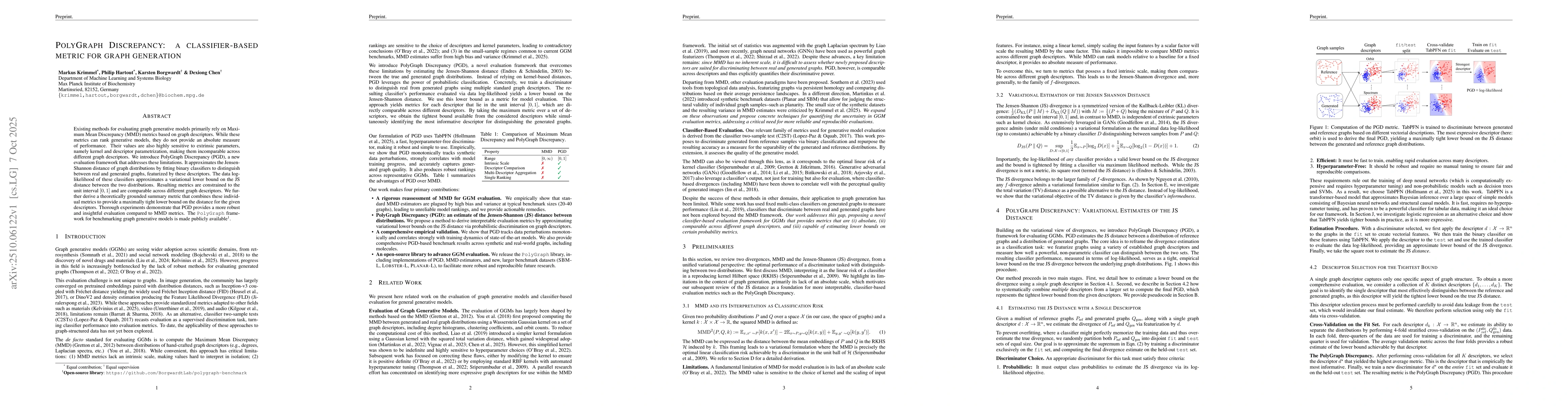 Thumbnail for PolyGraph Discrepancy: a classifier-based metric for graph generation