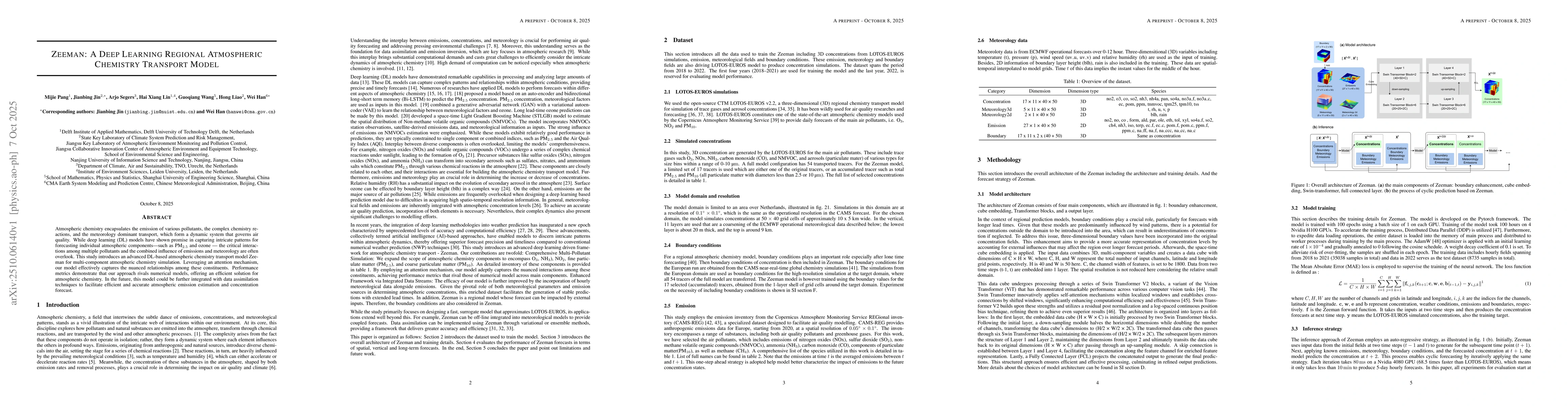 Thumbnail for Zeeman: A Deep Learning Regional Atmospheric Chemistry Transport Model