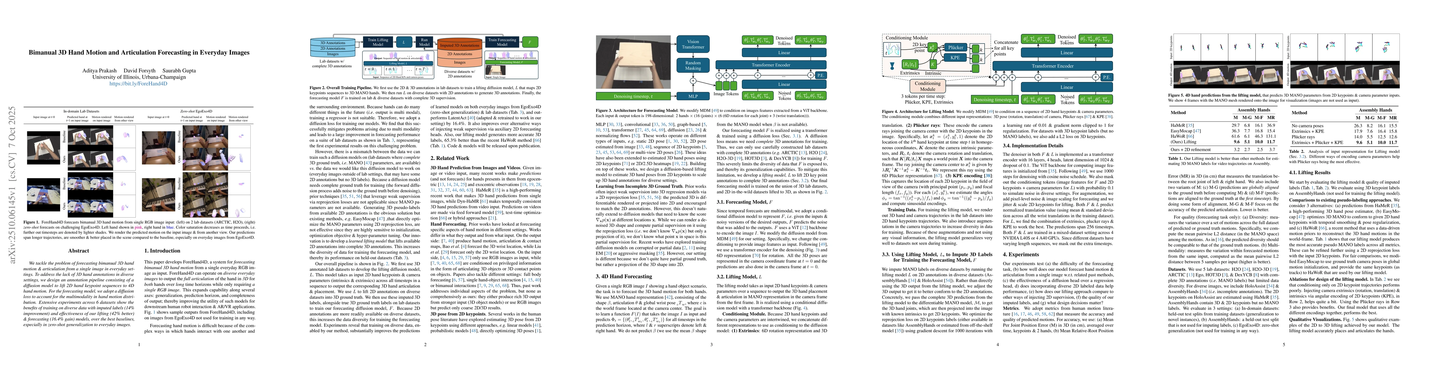 Thumbnail for Bimanual 3D Hand Motion and Articulation Forecasting in Everyday Images