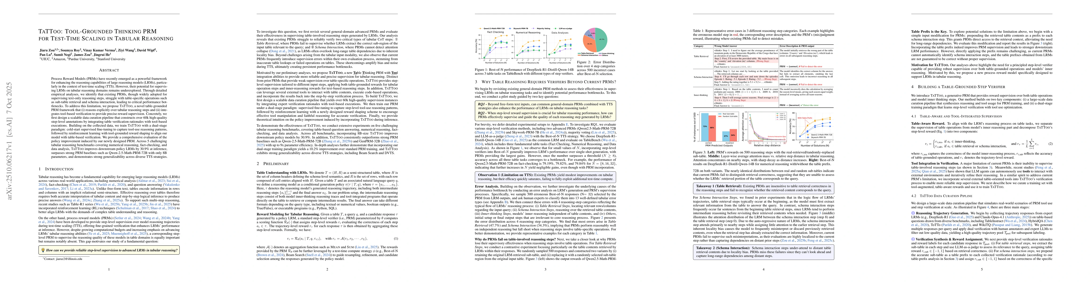 Thumbnail for TaTToo: Tool-Grounded Thinking PRM for Test-Time Scaling in Tabular
  Reasoning