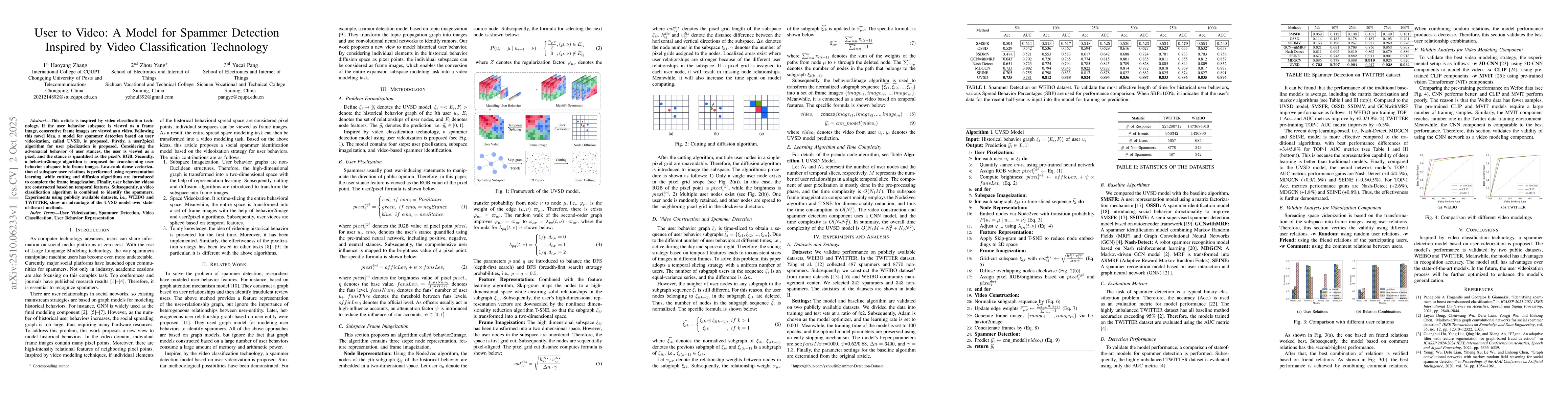 Thumbnail for User to Video: A Model for Spammer Detection Inspired by Video
  Classification Technology