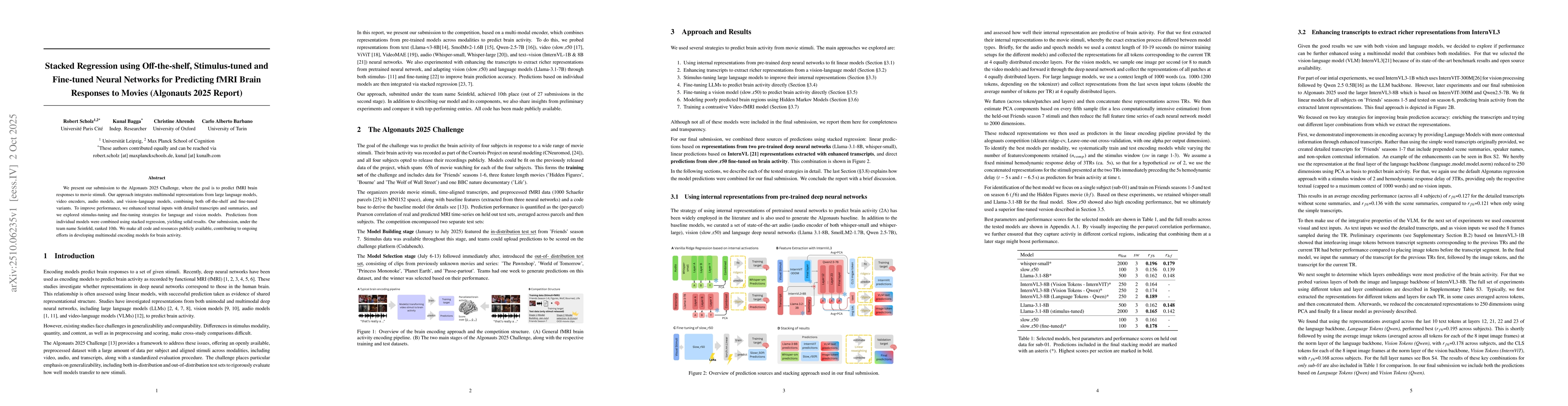 Thumbnail for Stacked Regression using Off-the-shelf, Stimulus-tuned and Fine-tuned
  Neural Networks for Predicting fMRI Brain Responses to Movies (Algonauts 2025
  Report)