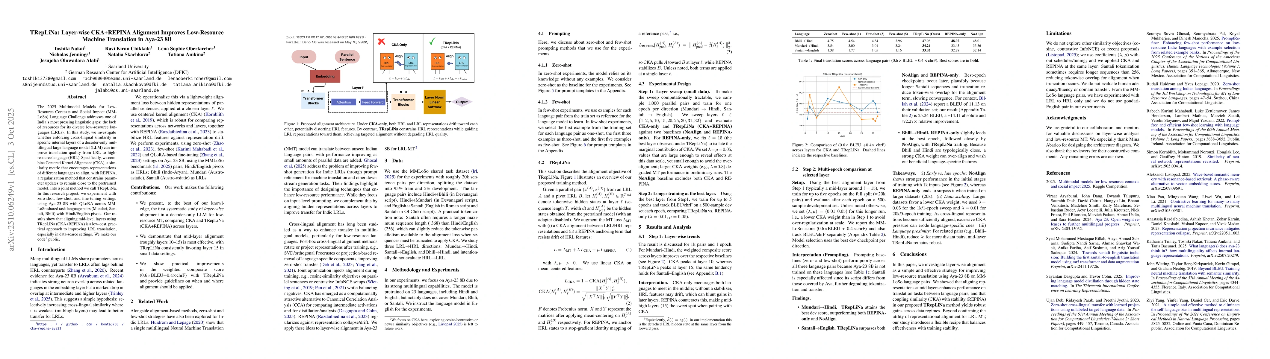 Thumbnail for TRepLiNa: Layer-wise CKA+REPINA Alignment Improves Low-Resource Machine
  Translation in Aya-23 8B