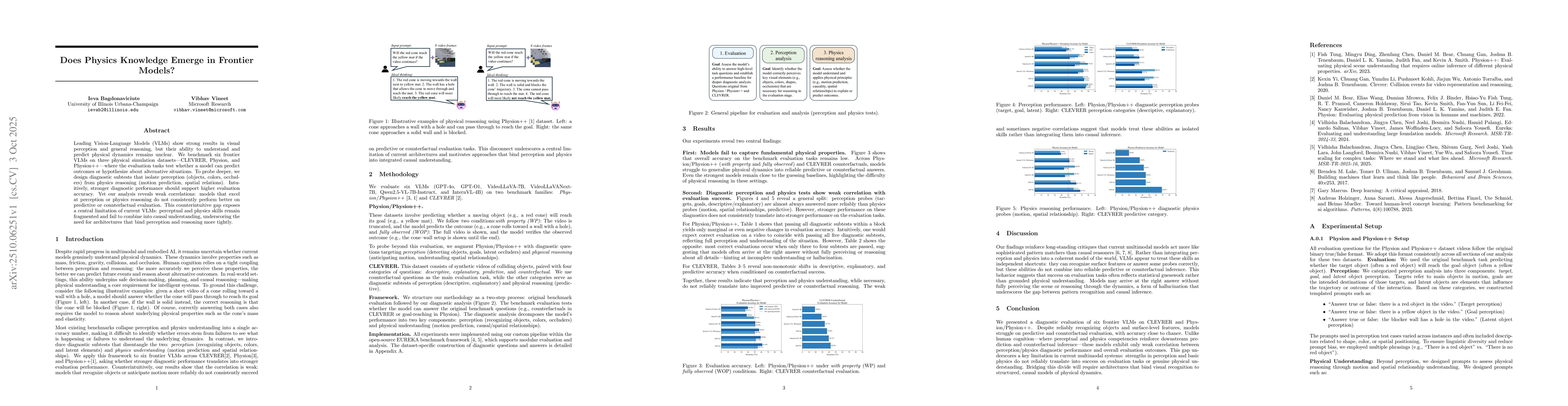 Thumbnail for Does Physics Knowledge Emerge in Frontier Models?