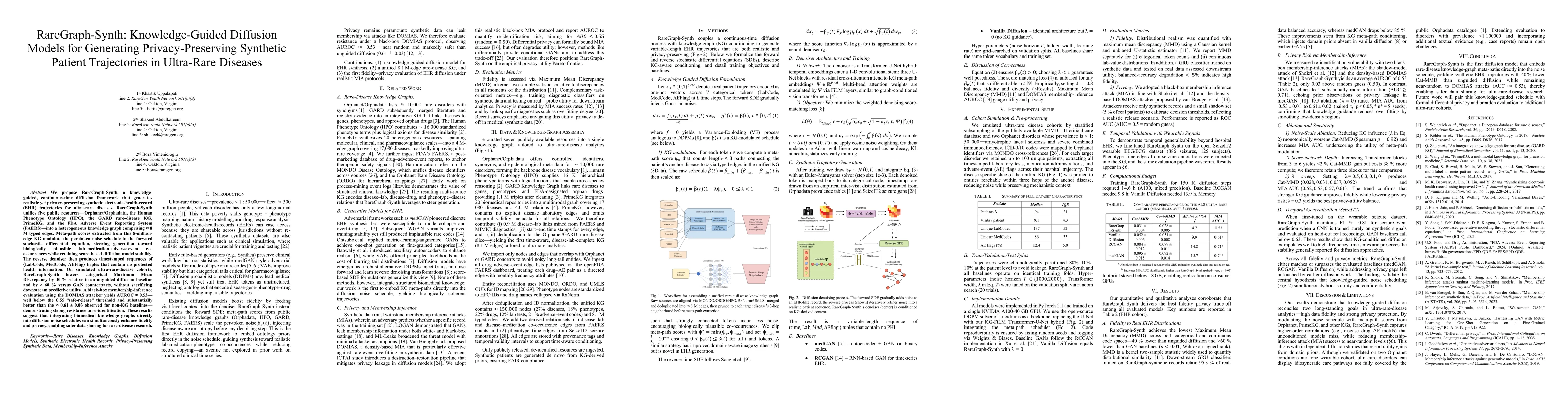 Thumbnail for RareGraph-Synth: Knowledge-Guided Diffusion Models for Generating
  Privacy-Preserving Synthetic Patient Trajectories in Ultra-Rare Diseases