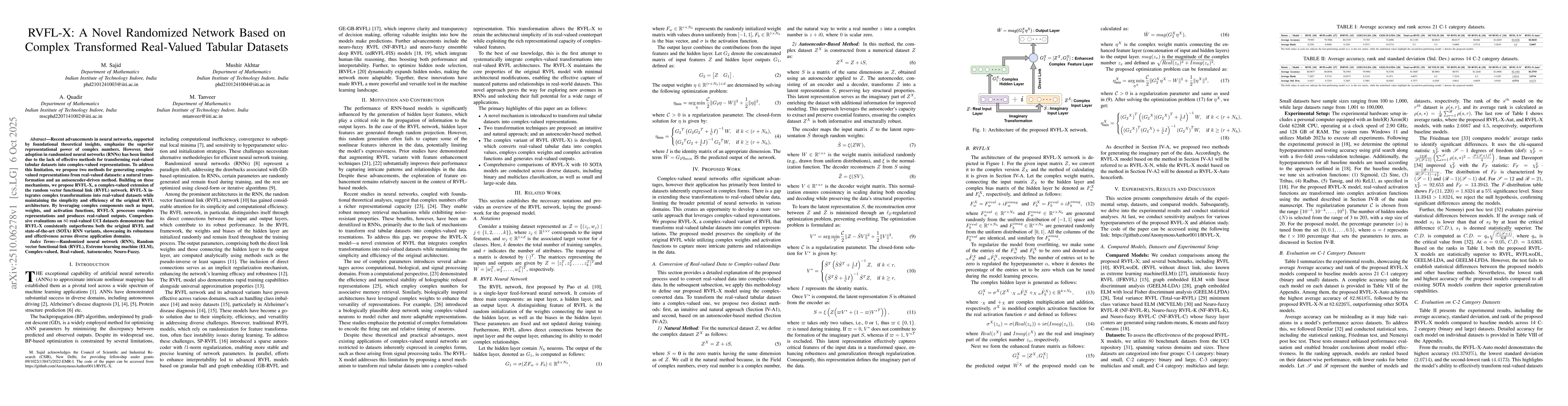Thumbnail for RVFL-X: A Novel Randomized Network Based on Complex Transformed
  Real-Valued Tabular Datasets