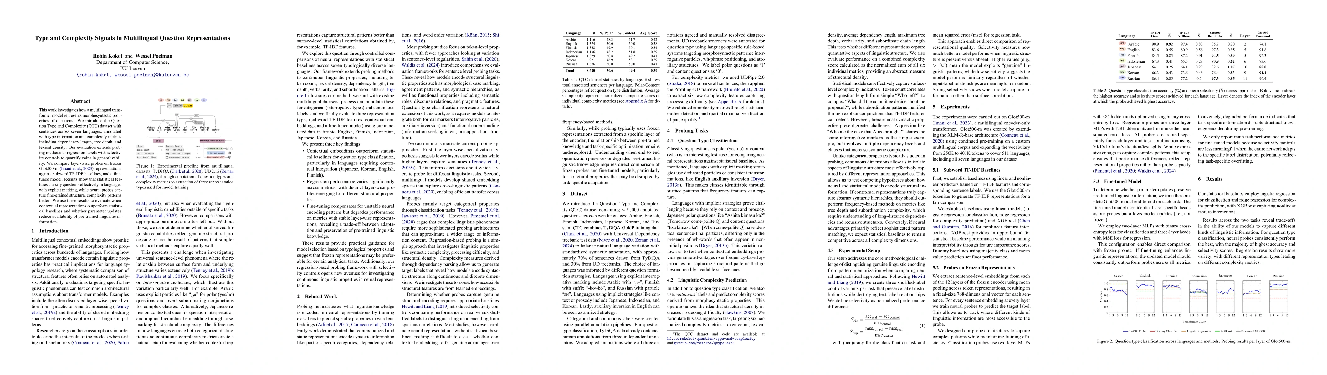 Thumbnail for Type and Complexity Signals in Multilingual Question Representations