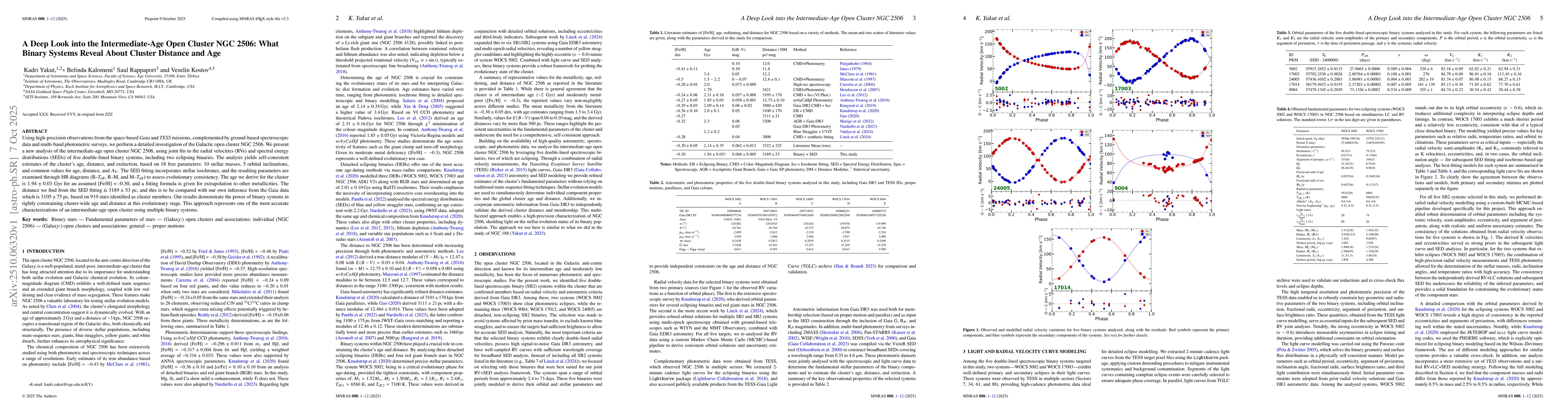 Thumbnail for A Deep Look into the Intermediate-Age Open Cluster NGC 2506: What Binary
  Systems Reveal About Cluster Distance and Age