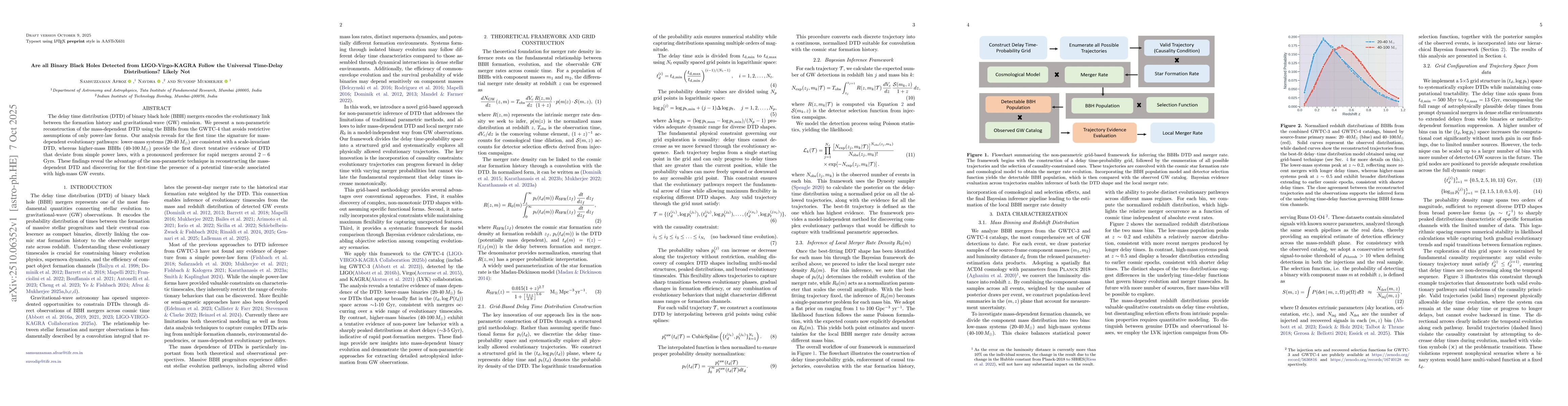 Thumbnail for Are all Binary Black Holes Detected from LIGO-Virgo-KAGRA Follow the
  Universal Time-Delay Distributions? Likely Not