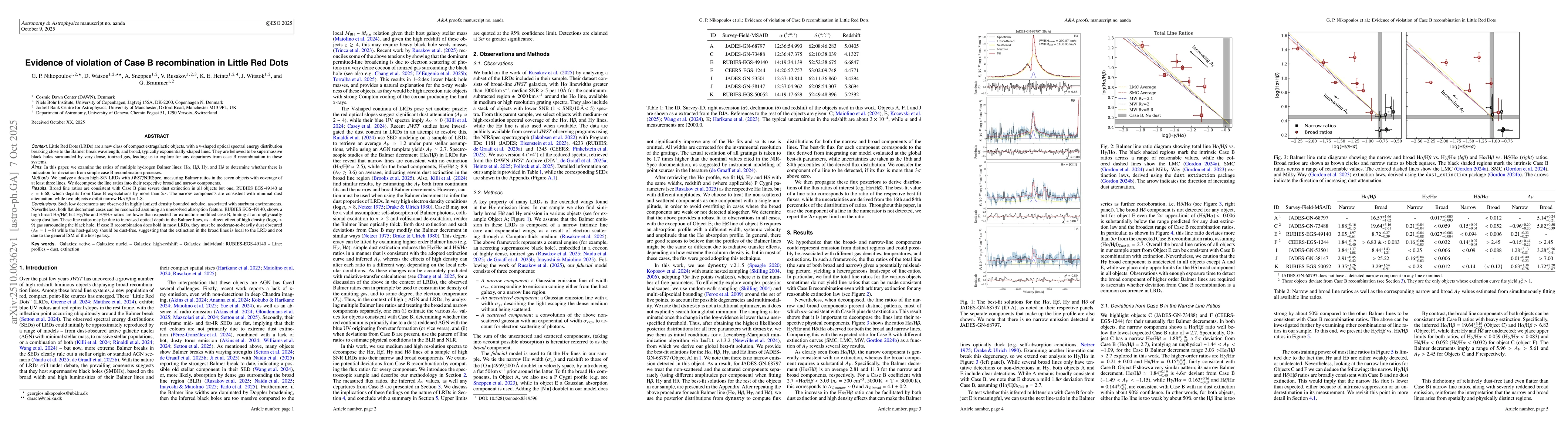 Thumbnail for Evidence of violation of Case B recombination in Little Red Dots