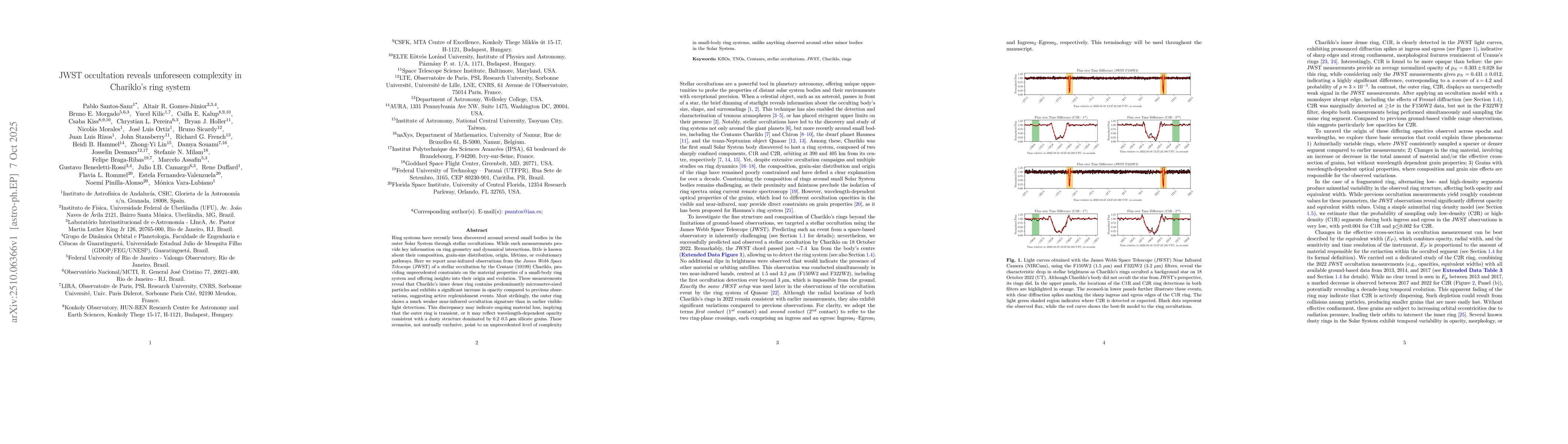Thumbnail for JWST occultation reveals unforeseen complexity in Chariklo's ring system
