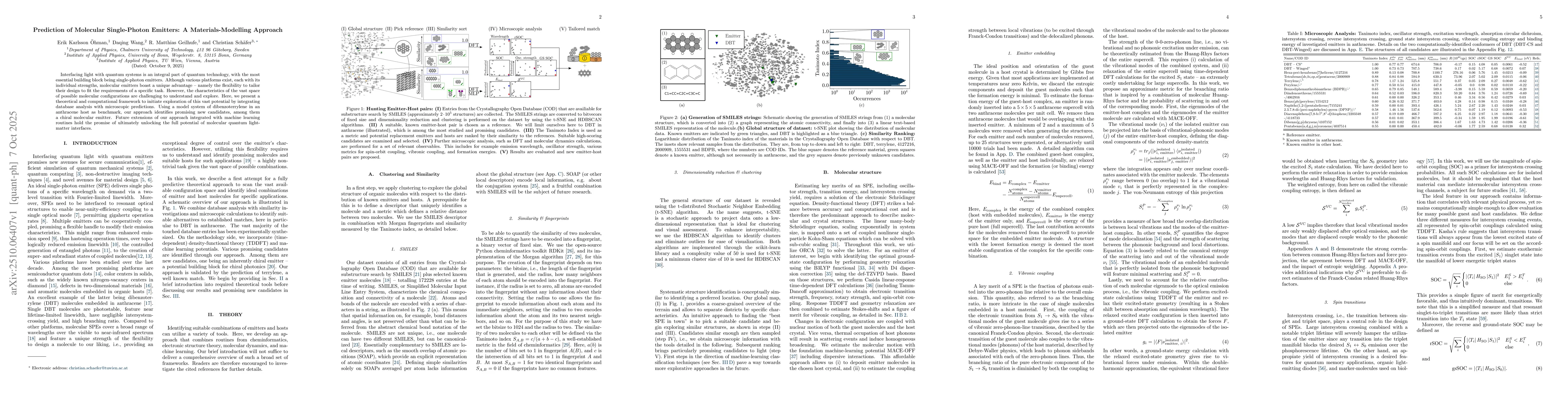 Thumbnail for Prediction of Molecular Single-Photon Emitters: A Materials-Modelling
  Approach