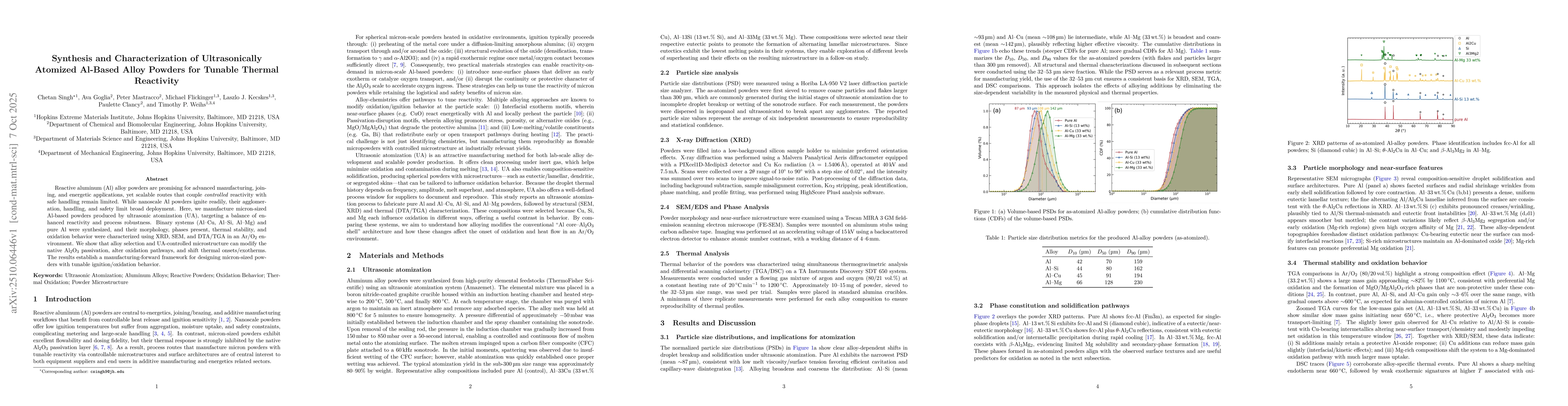 Thumbnail for Synthesis and Characterization of Ultrasonically Atomized Al-Based Alloy
  Powders for Tunable Thermal Reactivity
