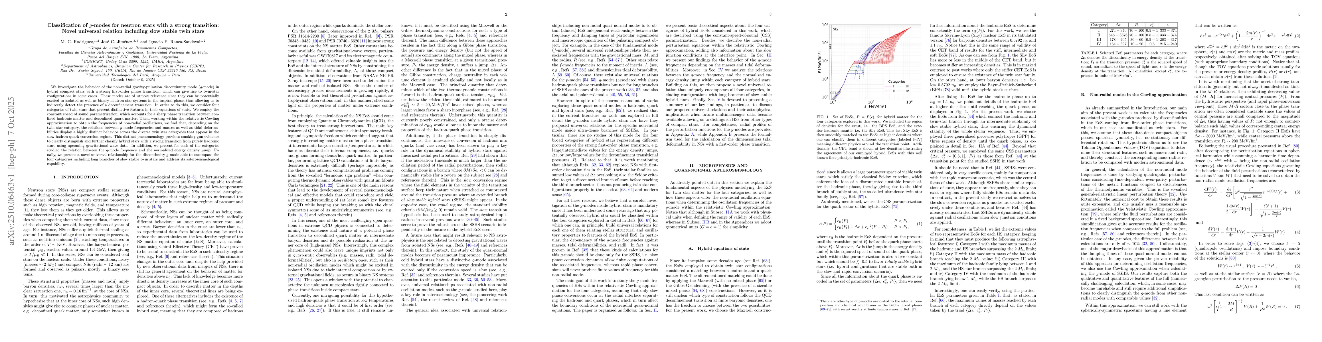 Thumbnail for Classification of $g$-modes for neutron stars with a strong transition:
  Novel universal relation including slow stable twin stars