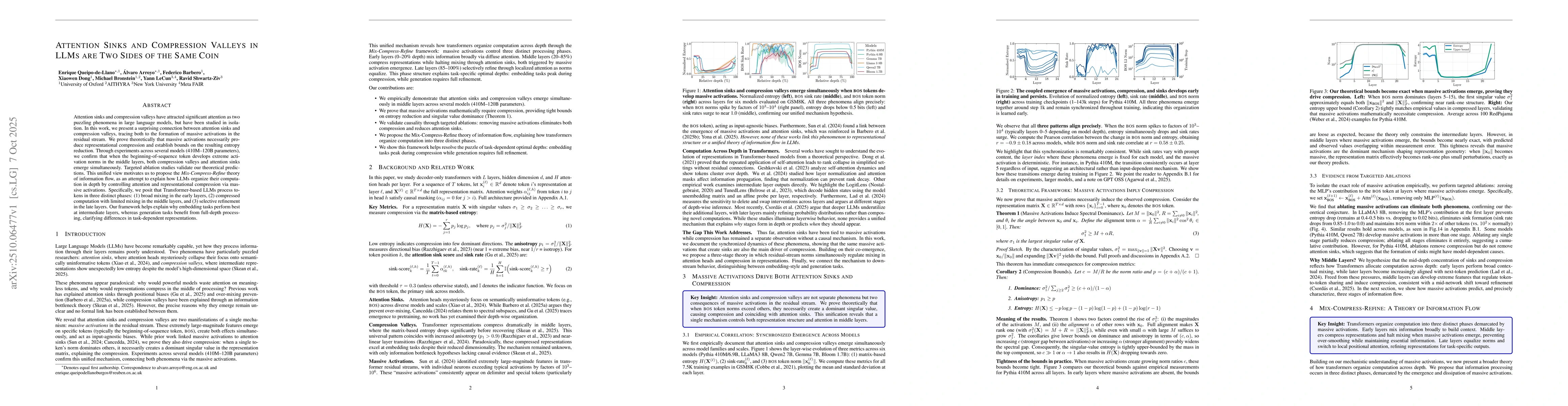 Thumbnail for Attention Sinks and Compression Valleys in LLMs are Two Sides of the
  Same Coin