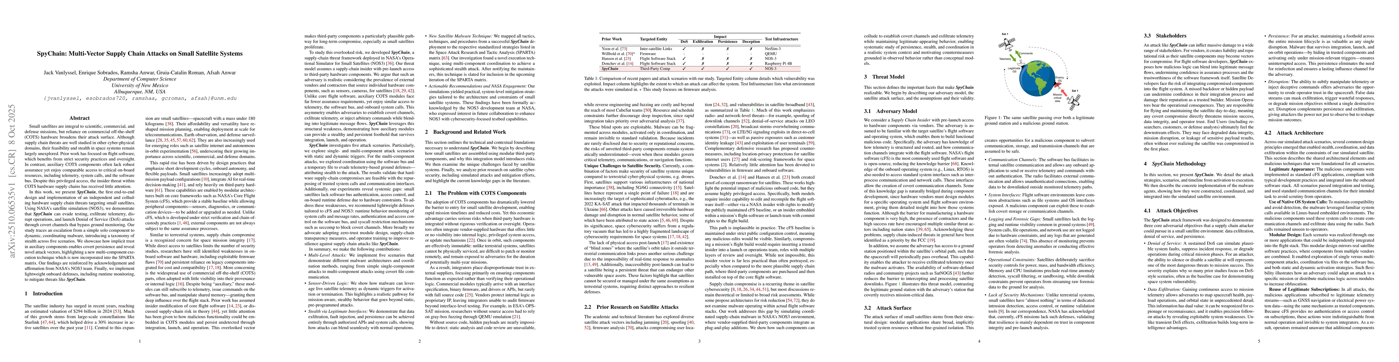 Thumbnail for SpyChain: Multi-Vector Supply Chain Attacks on Small Satellite Systems
