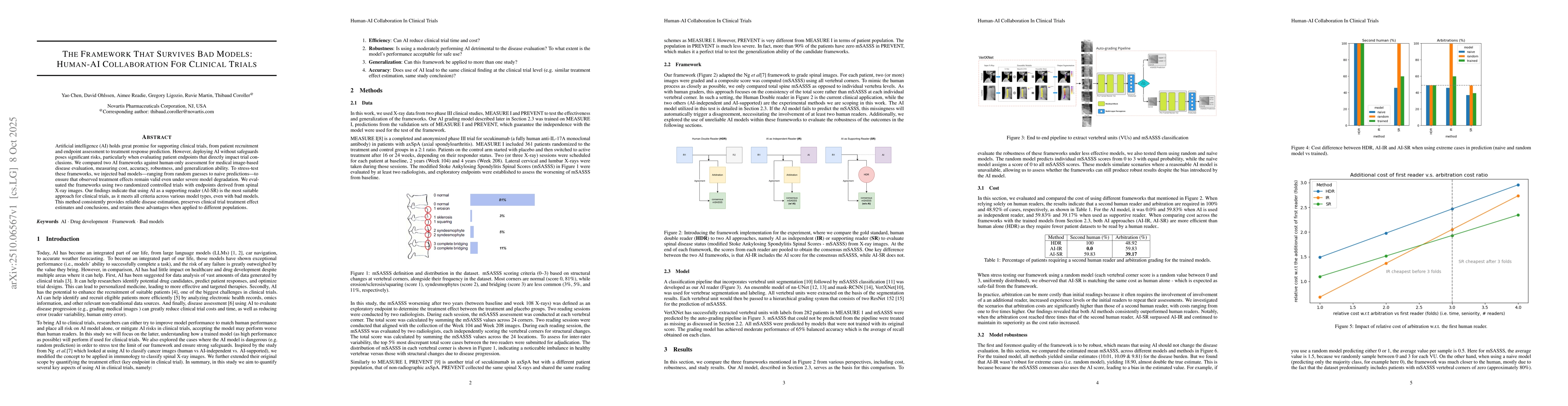 Thumbnail for The Framework That Survives Bad Models: Human-AI Collaboration For
  Clinical Trials