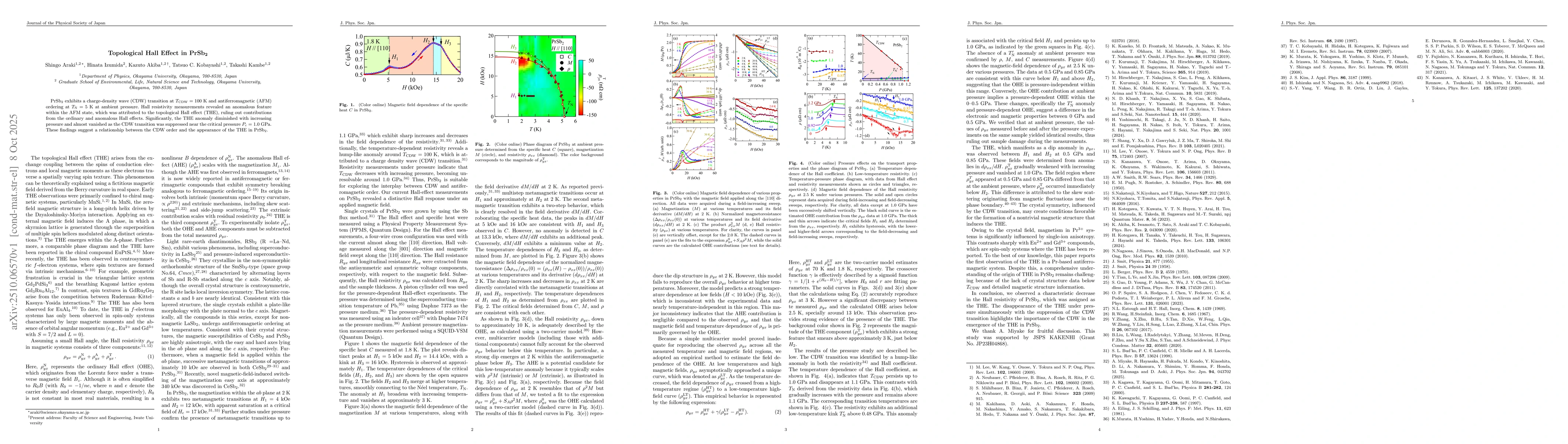 Thumbnail for Topological Hall Effect in PrSb$_2$