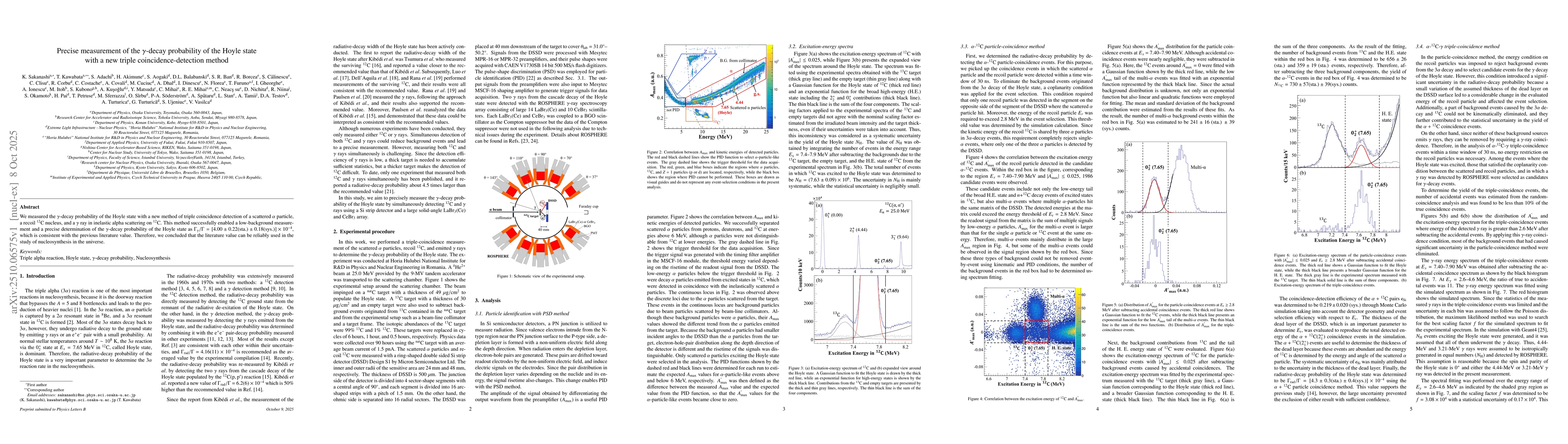 Thumbnail for Precise measurement of the $γ$-decay probability of the Hoyle state
  with a new triple coincidence-detection method