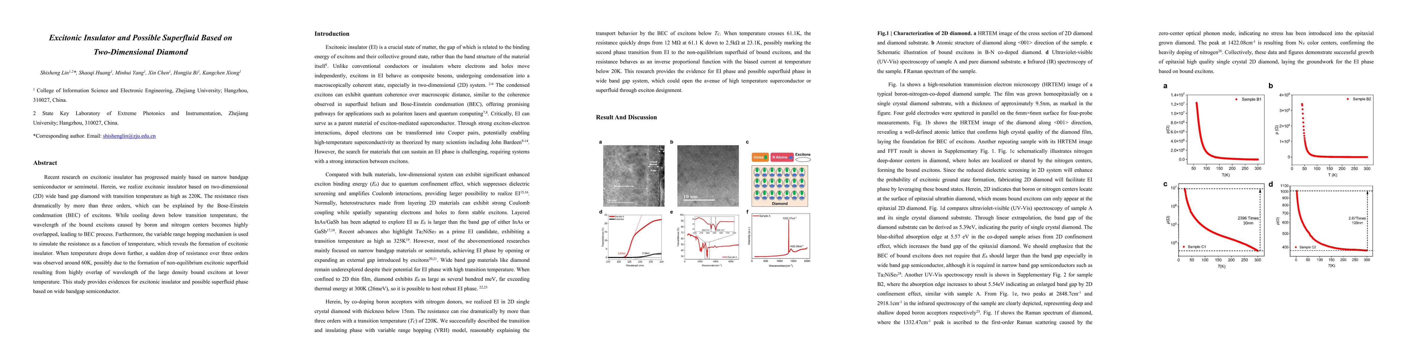 Thumbnail for Excitonic Insulator and Possible Superfluid Based on Two-Dimensional
  Diamond