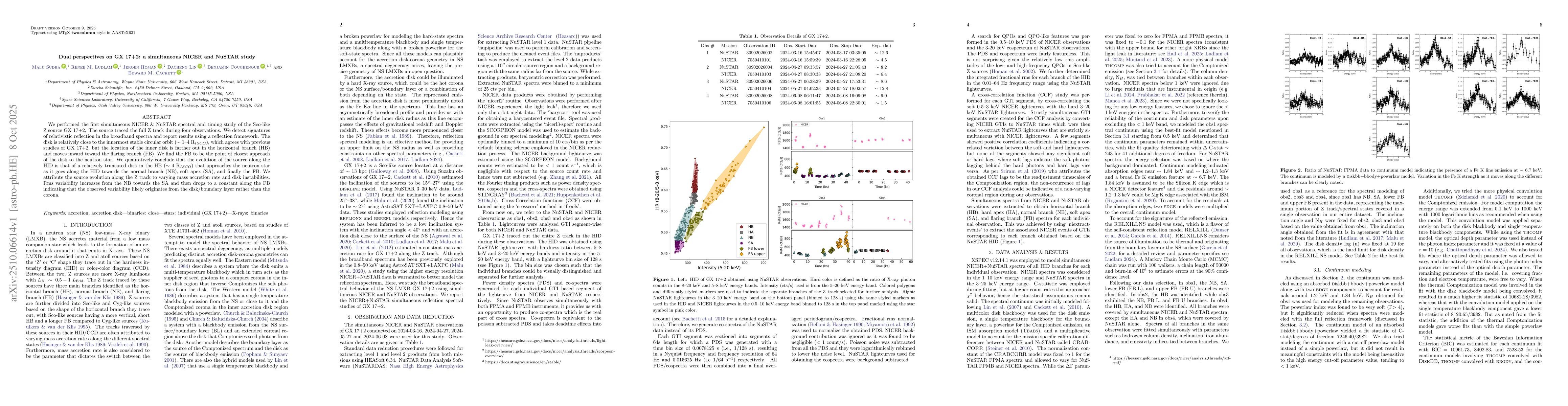 Thumbnail for Dual perspectives on GX 17+2: a simultaneous NICER and NuSTAR study