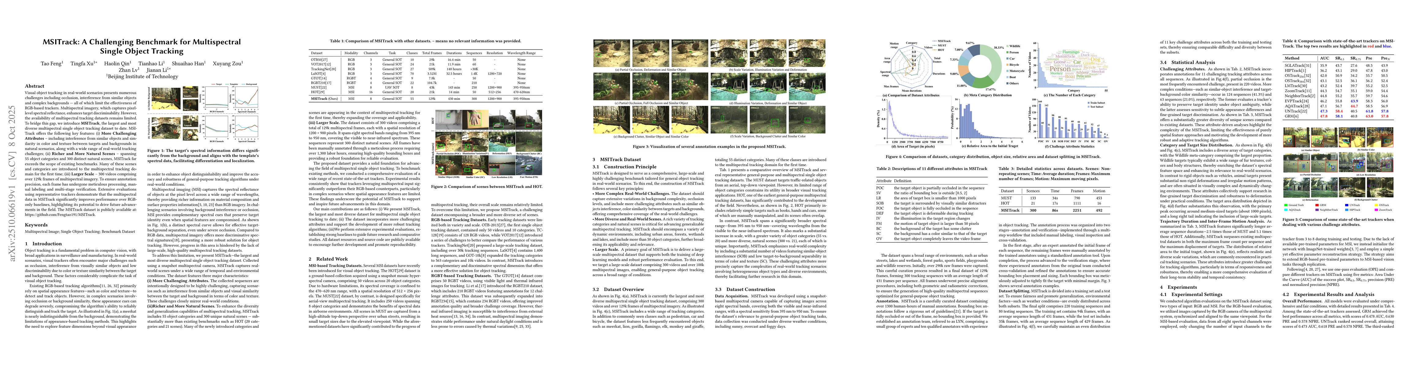Thumbnail for MSITrack: A Challenging Benchmark for Multispectral Single Object
  Tracking