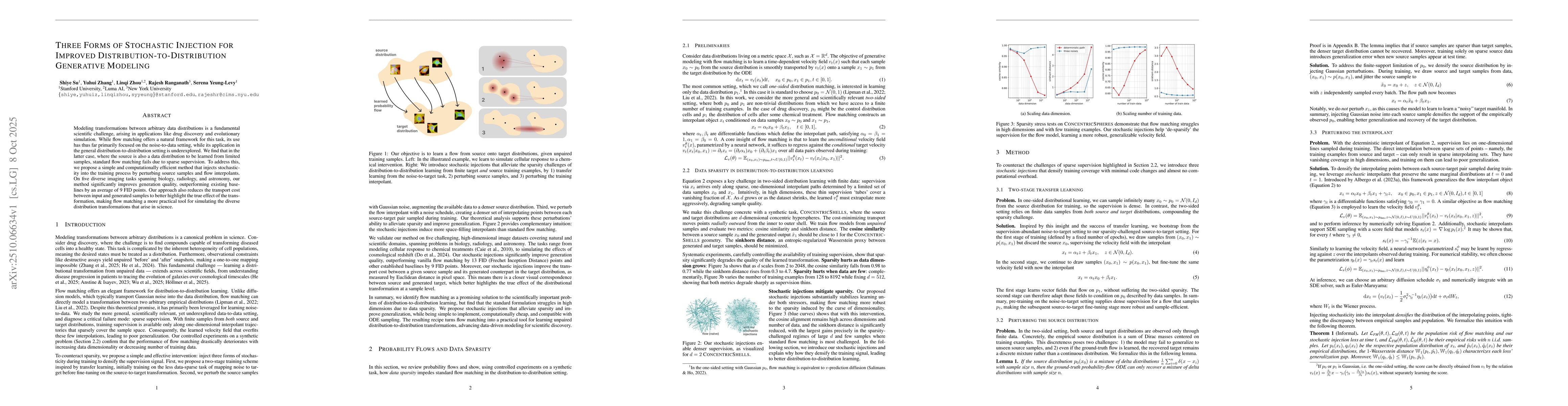 Thumbnail for Three Forms of Stochastic Injection for Improved
  Distribution-to-Distribution Generative Modeling