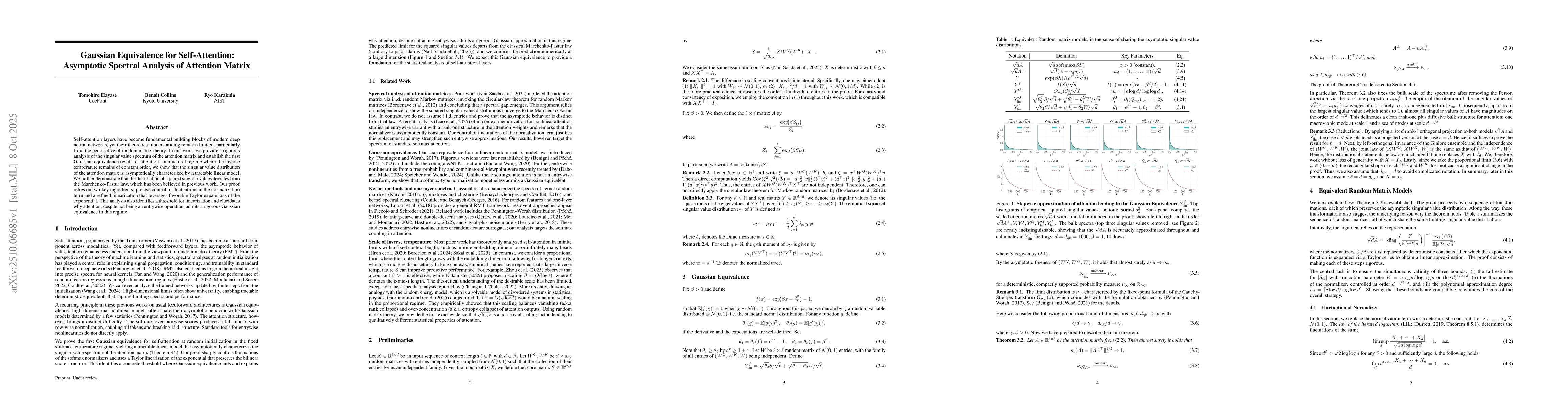 Thumbnail for Gaussian Equivalence for Self-Attention: Asymptotic Spectral Analysis of
  Attention Matrix