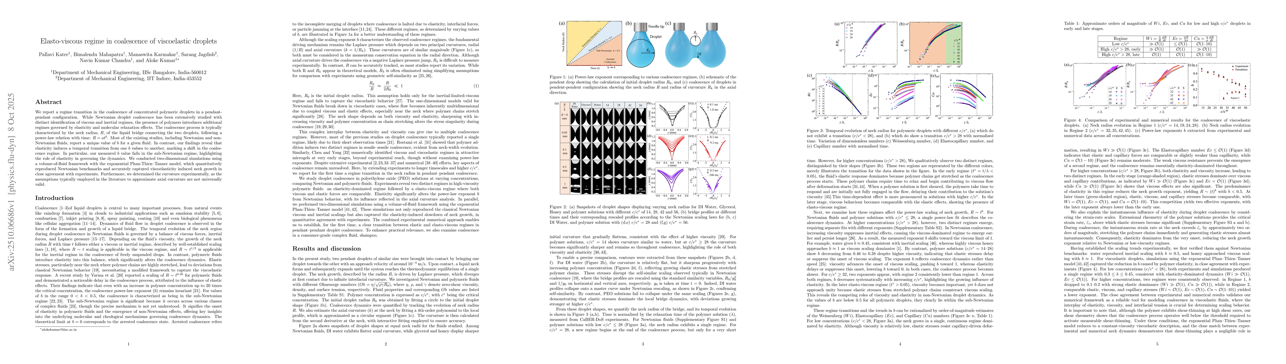 Thumbnail for Elasto-viscous regime in coalescence of viscoelastic droplets