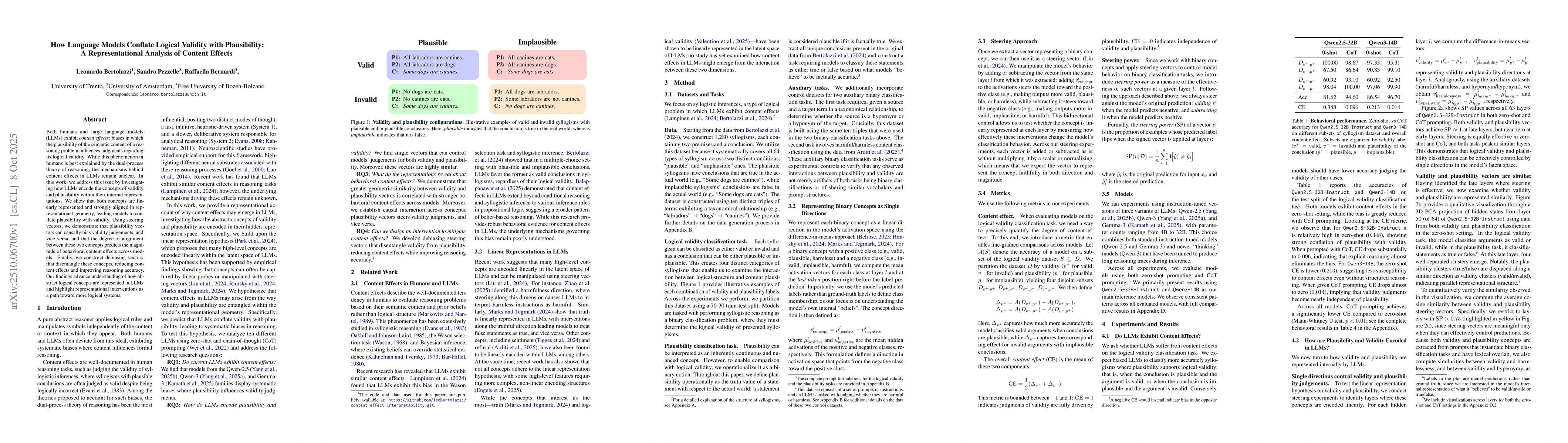 Thumbnail for How Language Models Conflate Logical Validity with Plausibility: A
  Representational Analysis of Content Effects