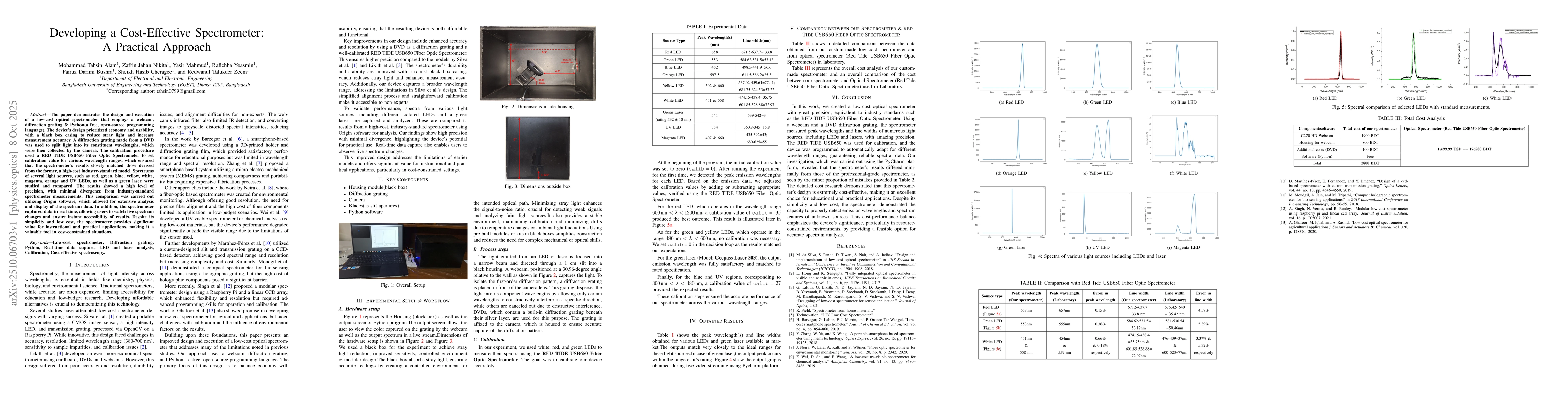 Thumbnail for Developing a Cost-Effective Spectrometer: A Practical Approach