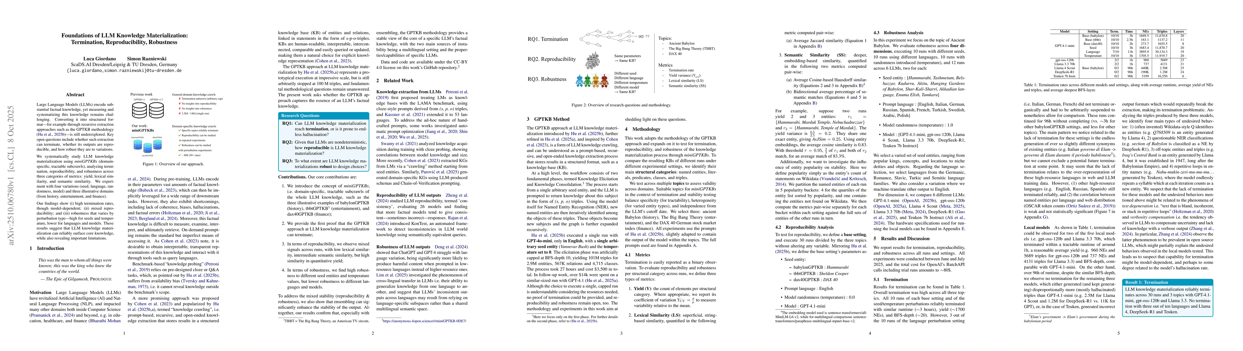 Thumbnail for Foundations of LLM Knowledge Materialization: Termination,
  Reproducibility, Robustness