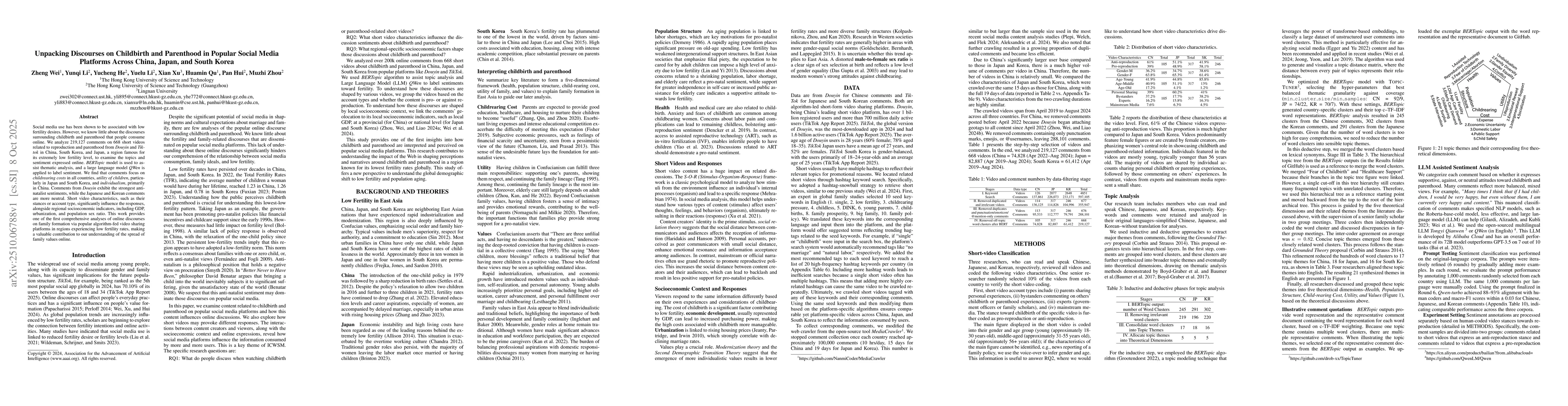 Thumbnail for Unpacking Discourses on Childbirth and Parenthood in Popular Social
  Media Platforms Across China, Japan, and South Korea