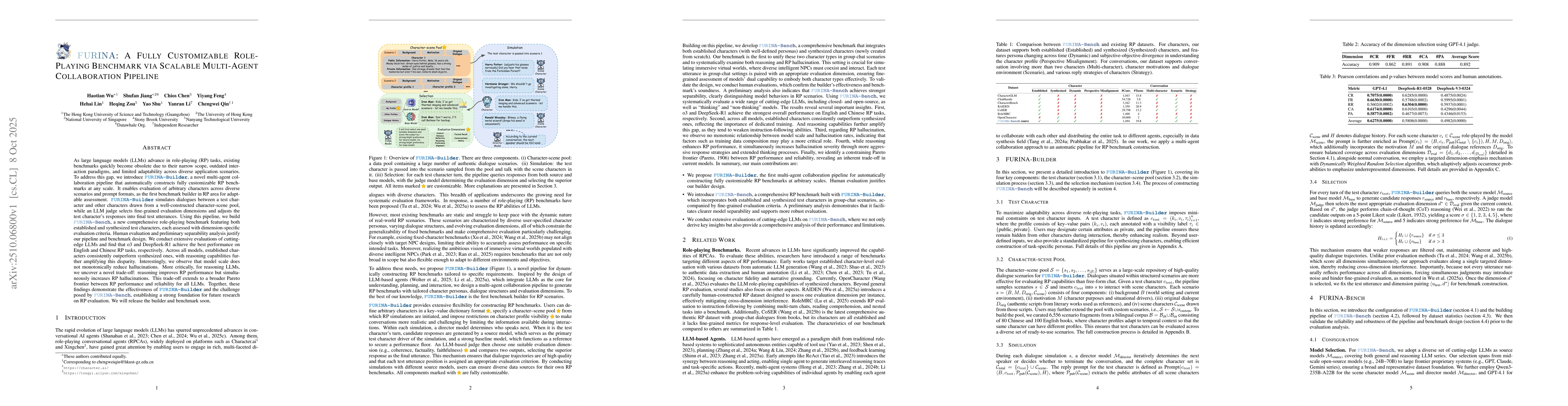 Thumbnail for FURINA: A Fully Customizable Role-Playing Benchmark via Scalable
  Multi-Agent Collaboration Pipeline
