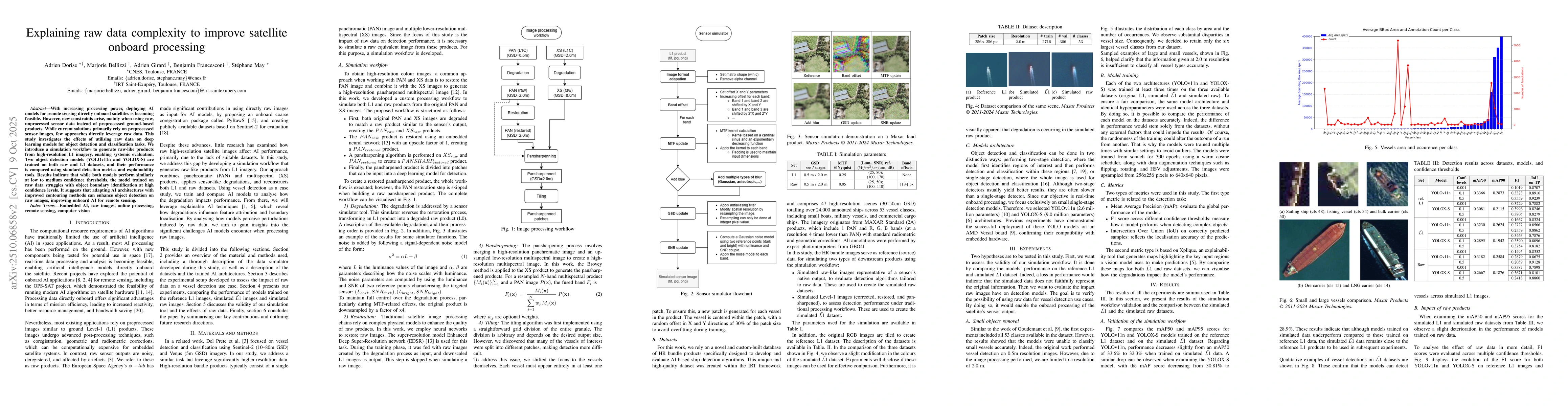 Thumbnail for Explaining raw data complexity to improve satellite onboard processing