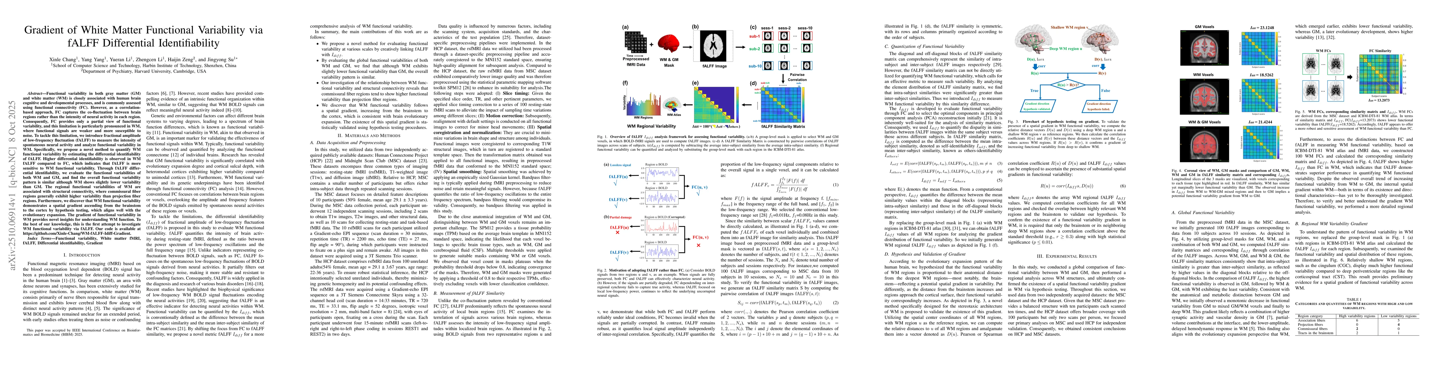 Thumbnail for Gradient of White Matter Functional Variability via fALFF Differential
  Identifiability