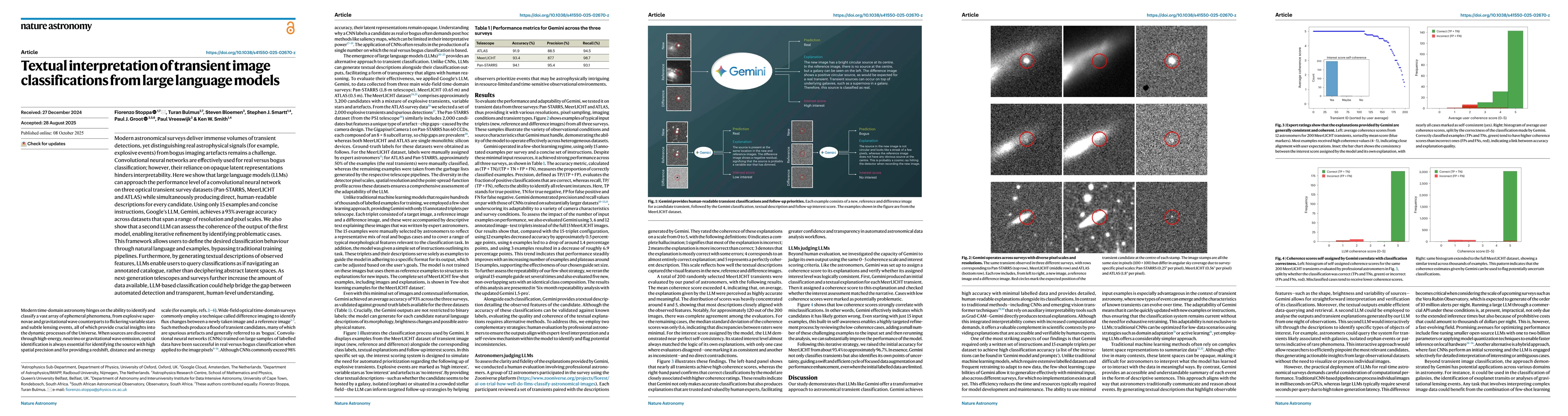 Thumbnail for Textual interpretation of transient image classifications from large
  language models