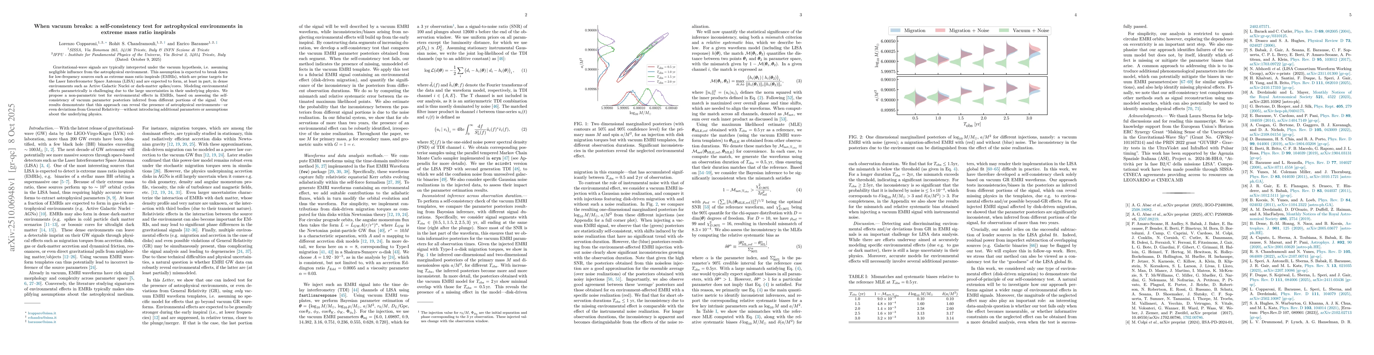 Thumbnail for When vacuum breaks: a self-consistency test for astrophysical
  environments in extreme mass ratio inspirals