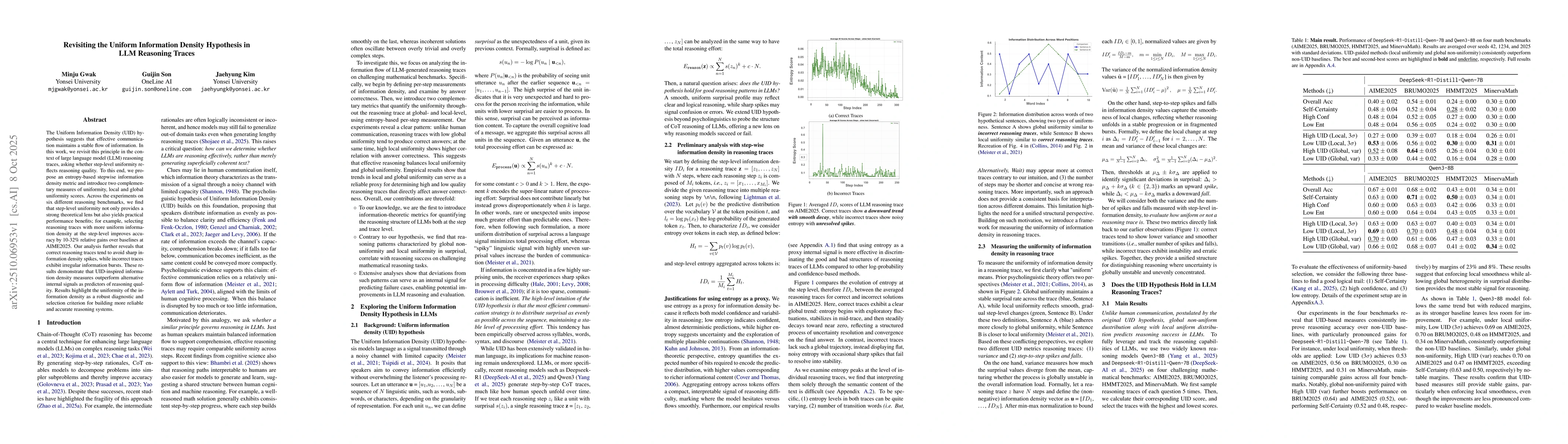 Thumbnail for Revisiting the Uniform Information Density Hypothesis in LLM Reasoning
  Traces