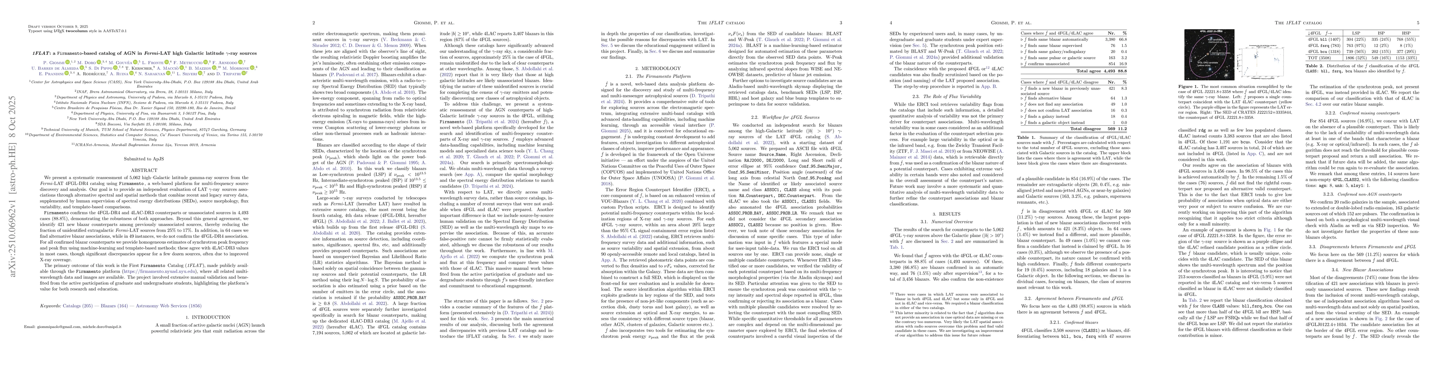 Thumbnail for 1FLAT: a Firmamento-based catalog of AGN in Fermi-LAT high Galactic
  latitude γ-ray sources