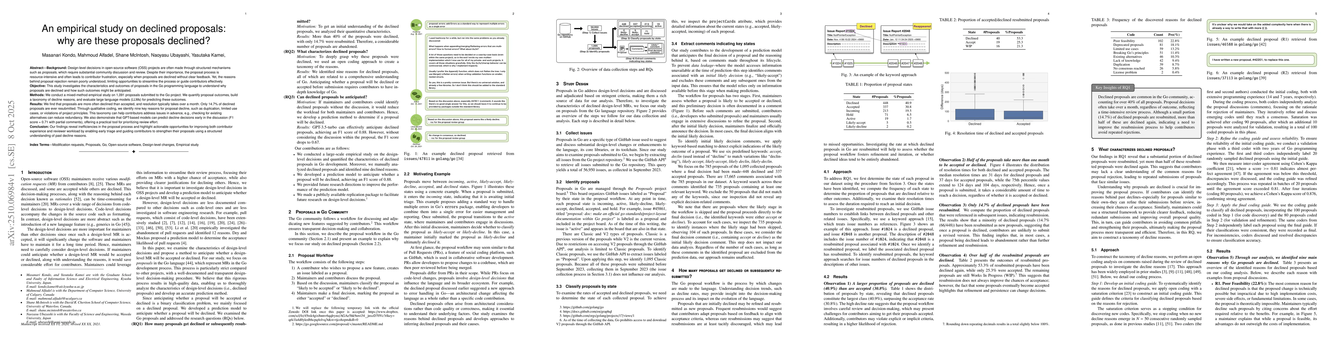 Thumbnail for An empirical study on declined proposals: why are these proposals
  declined?