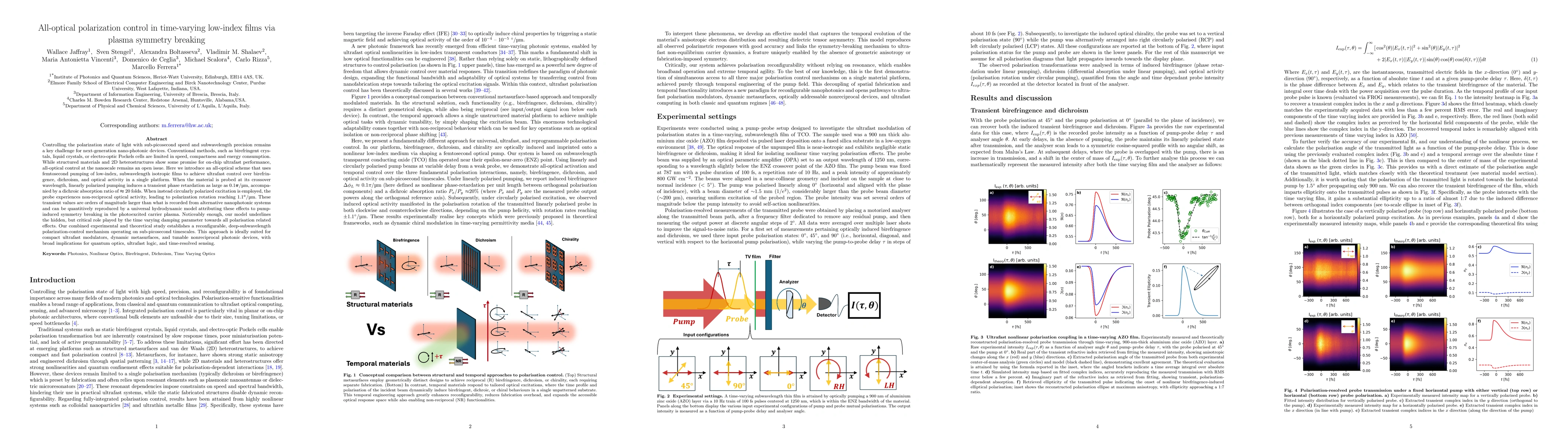 Thumbnail for All-optical polarization control in time-varying low-index films via
  plasma symmetry breaking