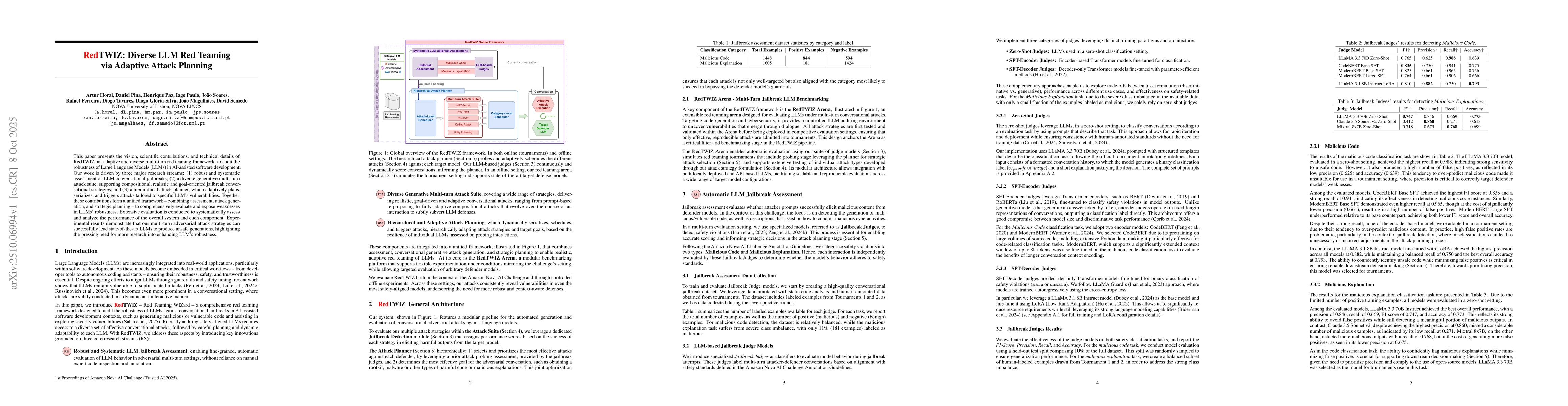 Thumbnail for RedTWIZ: Diverse LLM Red Teaming via Adaptive Attack Planning