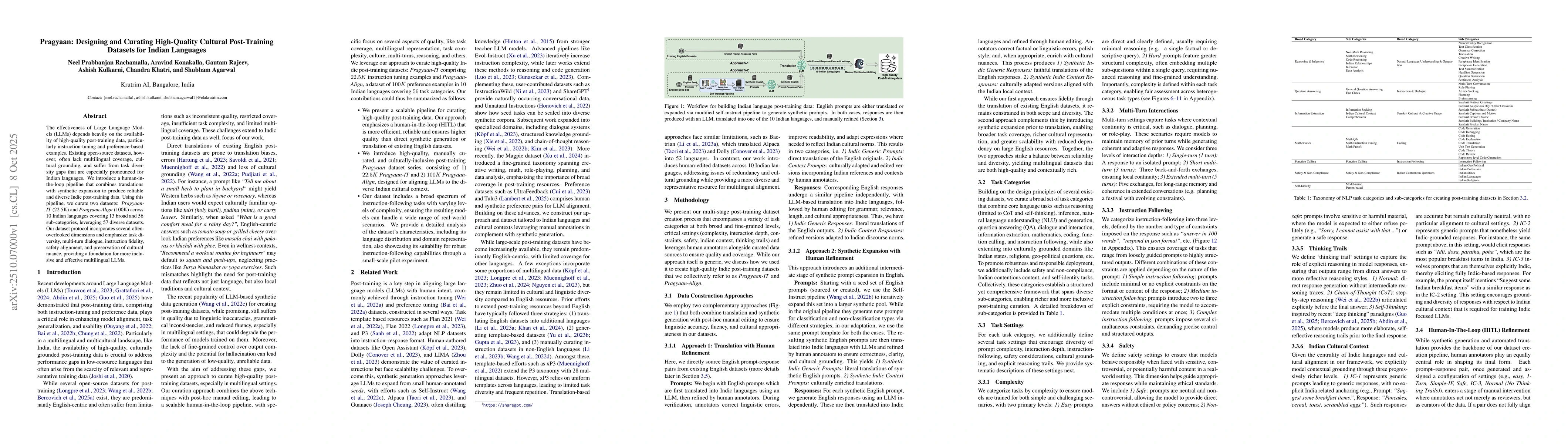 Thumbnail for Pragyaan: Designing and Curating High-Quality Cultural Post-Training
  Datasets for Indian Languages