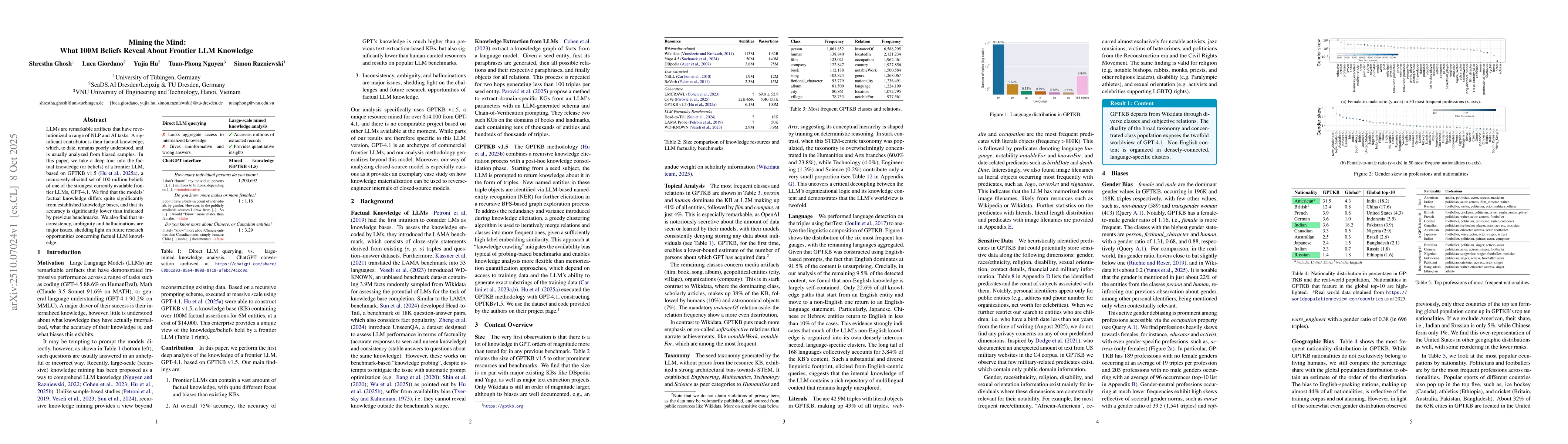 Thumbnail for Mining the Mind: What 100M Beliefs Reveal About Frontier LLM Knowledge